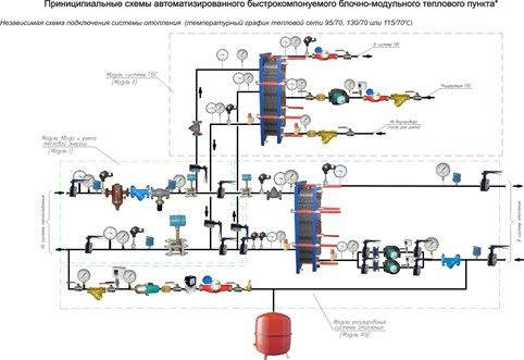 Проектирование индивидуального теплового пункта