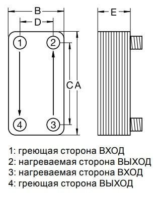 Габаритный чертёж паяного теплообменника Funke GPL 5