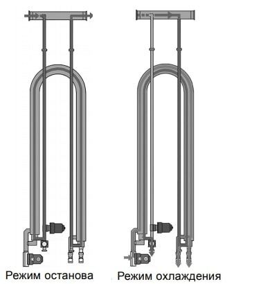 Схема кожухотрубного теплообменника Alfa Laval Pharma-X TT 312 